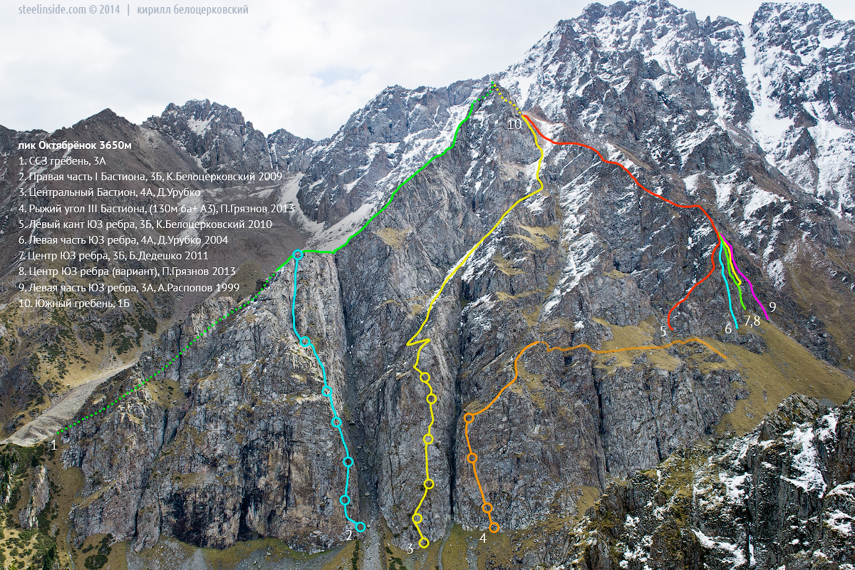 oktyabryonok_routes_2014